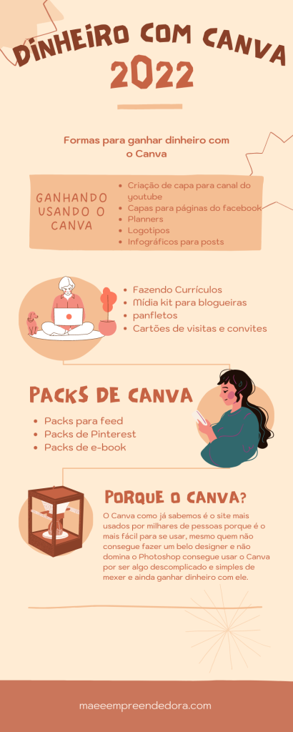 Como ganhar dinheiro usando o canva para o seu negócio.